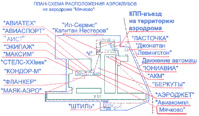 Схема расположения аэроклубов на аэродроме Мячково